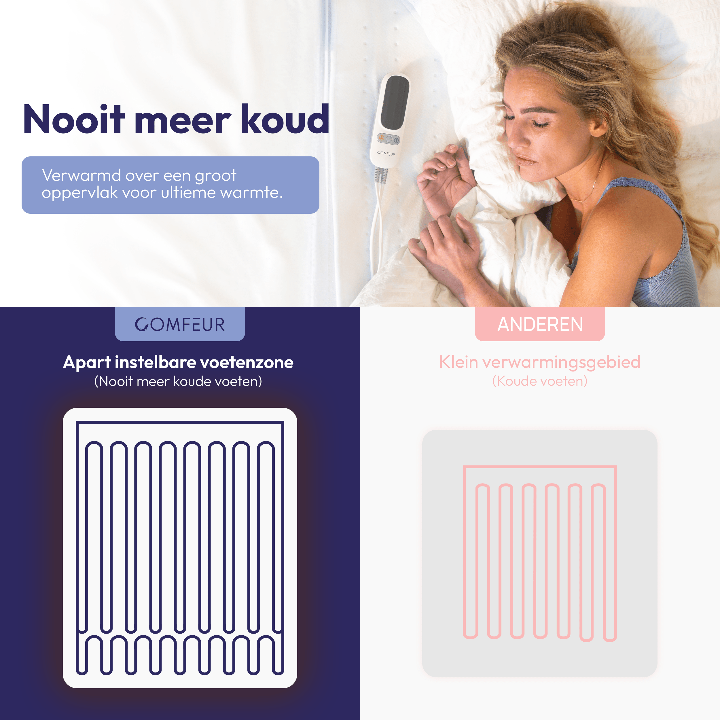 Comfeur Heizdecke - Separate Fußzone - 190x90 cm
