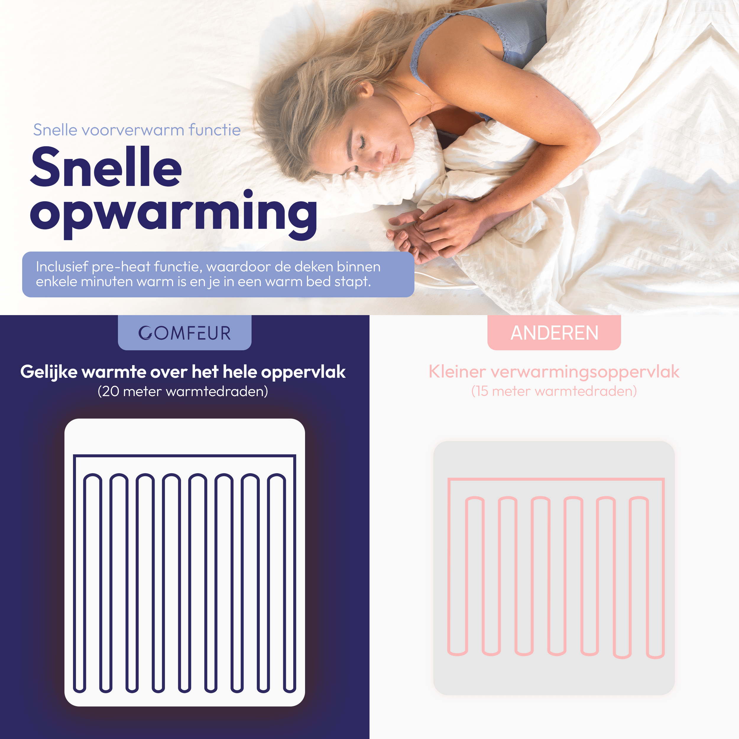 Comfeur electric underblanket with preheat function - Extra long - 190x80 cm