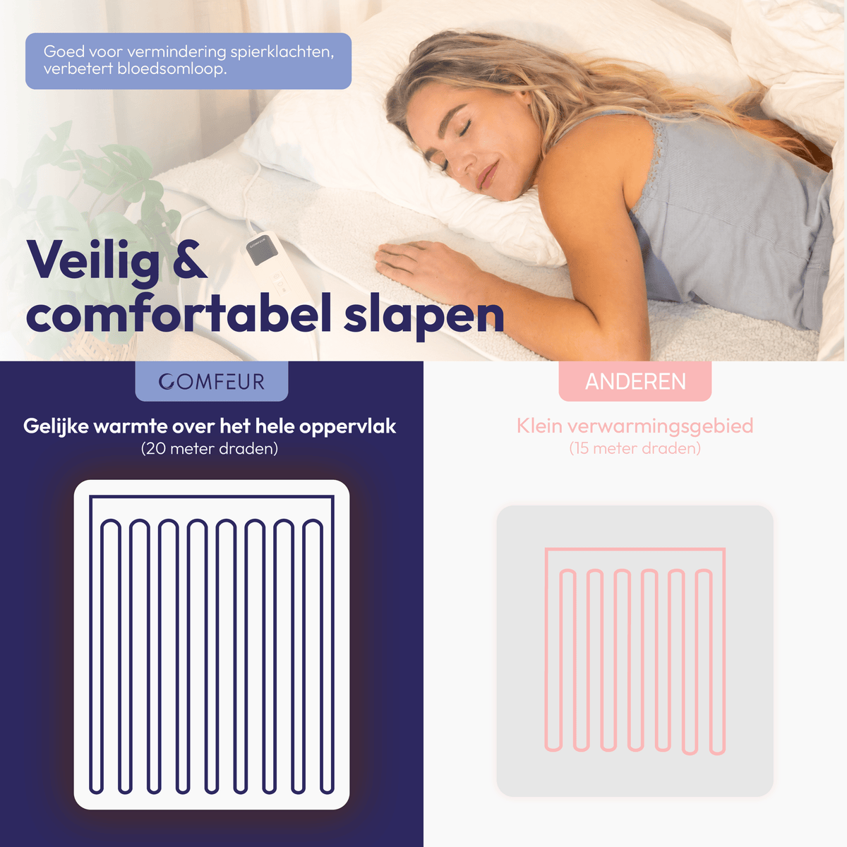 Comfeur elektrische onderdeken 190x80 cm - Zacht teddy fleece